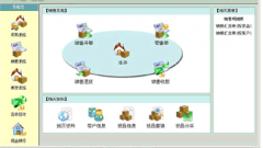 金蝶進(jìn)銷(xiāo)存軟件獨(dú)有的人性化功能