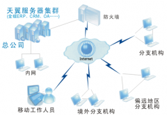 k3金蝶“讓管理更簡(jiǎn)單”為核心設(shè)計(jì)理念