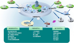 金蝶k3wise只為成就更好的餐飲企業(yè)