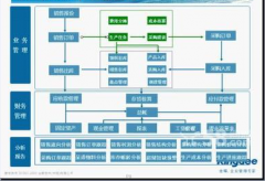 金蝶財(cái)務(wù)軟件專業(yè)版總體概念