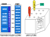 金蝶bos信息化先行，為行業(yè)立標準