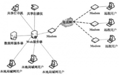 加油站管理系統(tǒng)功能模塊及特點(diǎn)