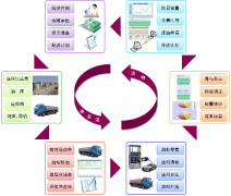 加油站管理系統(tǒng)(單機(jī)版)