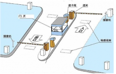 小區(qū)車輛管理系統(tǒng)組成、工作原理及方案介紹