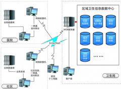 醫(yī)療衛(wèi)生系統(tǒng)功能特點