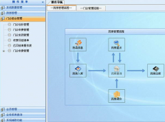 門(mén)診收費(fèi)管理系統(tǒng)官網(wǎng)簡(jiǎn)介