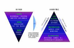 社區(qū)醫(yī)療管理系統(tǒng)解決方案