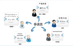 手機(jī)crm系統(tǒng)實(shí)現(xiàn)移動(dòng)互聯(lián)網(wǎng)的生長(zhǎng)成熟度