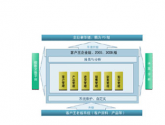 鵬為crm以最新技術(shù).NET平臺為核心