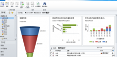 微軟CRM旨幫助企業(yè)贏得并留住客戶(hù)