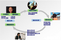 微軟crm4.0的最新功能介紹