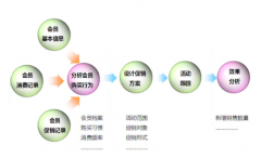 八百客crm主辦＂云計算與企業(yè)信息化峰會＂
