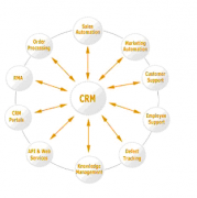 思源CRM營銷管理系統(tǒng)(IPAD移動(dòng)版)