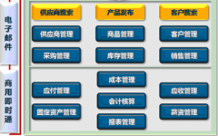 電商erp系統(tǒng)之網(wǎng)上商城
