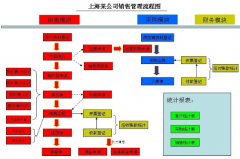 企業(yè)管理系統(tǒng)軟件·OA-客戶應(yīng)用價值
