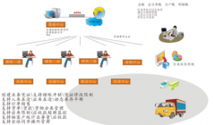 商品銷售管理系統(tǒng)簡(jiǎn)介