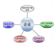 上網(wǎng)行為管理系統(tǒng)可以帶來如下好處