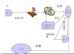 會計管理系統(tǒng)的研發(fā)團隊傾力巨獻