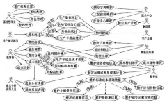 成本管理系統(tǒng)模塊介紹