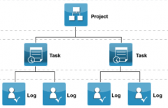 開源項(xiàng)目管理系統(tǒng)：ProjectForge
