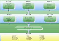 易順倉庫管理軟件