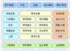 維克倉(cāng)庫(kù)管理系統(tǒng)(工程網(wǎng)絡(luò)版)