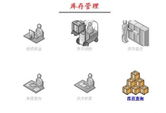 管家婆倉庫管理軟件設(shè)計的核心思想是什么？