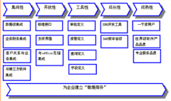 sap財(cái)務(wù)軟件靈活的會(huì)計(jì)期間管理