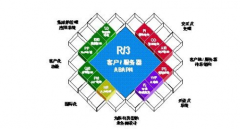 sap財(cái)務(wù)軟件 3.997智能版