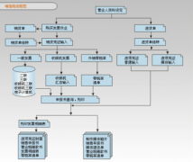 天心erp系統(tǒng)是一款設(shè)計(jì)良好、完全開(kāi)放