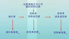 天心erp系統(tǒng)功能簡(jiǎn)介