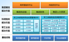 浪潮erp軟件軍工行業(yè)整體解決方案