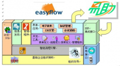 “易助ERP系統(tǒng)”是國(guó)內(nèi)首款專(zhuān)屬中小型企業(yè)