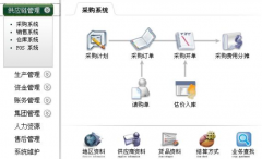 速達(dá)erp軟件正式點(diǎn)燃了管理軟件移動(dòng)化變革