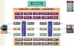 工程項目管理中企業(yè)領(lǐng)導最關(guān)注什么