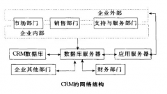 CRM多少錢？貴不貴？
