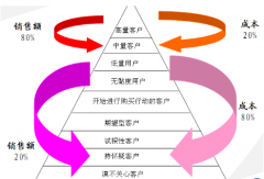 中小企業(yè)crm系統(tǒng)怎么選擇？