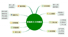 長春OA系統(tǒng)多少錢？長春OA系統(tǒng)最好的公司是哪家？