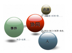 福州OA哪幾家做的比較好的？