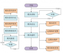 廈門地區(qū)免費(fèi)oa下載？