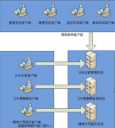 請問西安OA軟件有哪個(gè)公司好點(diǎn)的？