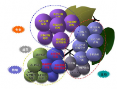 廣州OA軟件有哪幾家比較好？