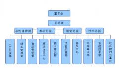 深圳有哪些OA系統(tǒng)公司？誰家做得比較好？