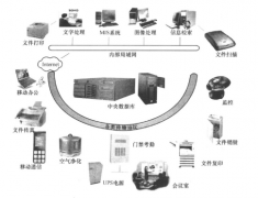 在合肥這邊想做OA辦公系統(tǒng)，有那些比較好的公司？？