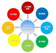 erp是什么意思？