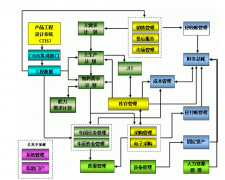 ERP都有哪些產(chǎn)品？