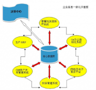 ERP管理軟件是什么？