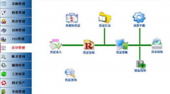 ERP系統(tǒng)是干嘛的？有什么用？分別用在什么地方？