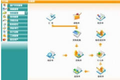 ERP,CRM和OA的區(qū)別和聯(lián)系？ERP都包括什么？