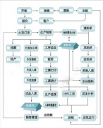 服裝ERP誰的最好？